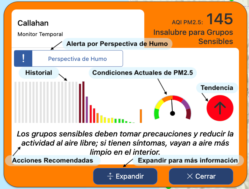 Compact Format view en espanol