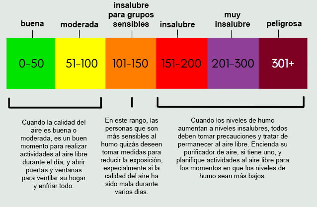 AQI color chart