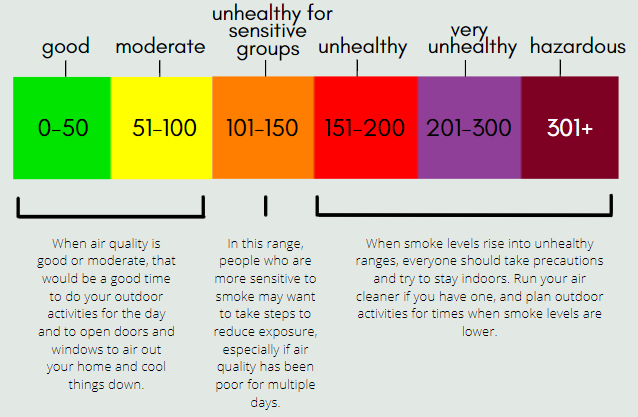 AQI color chart